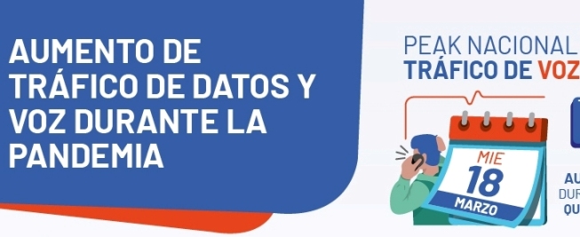 Aumento el tráfico de datos en RM después de Covid-19