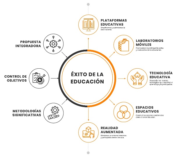 A casi tres meses de la suspensión de clases, estos son algunos de los nuevos “KPI” que los colegios están aplicando para asegurar el aprendizaje de calidad