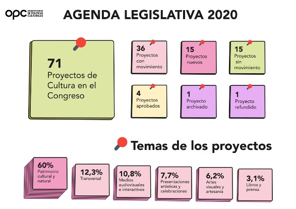 Agenda Legislativa en Cultura 2020
